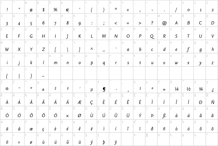 Full character map