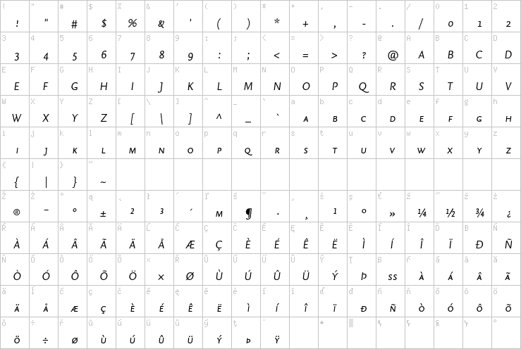 Full character map