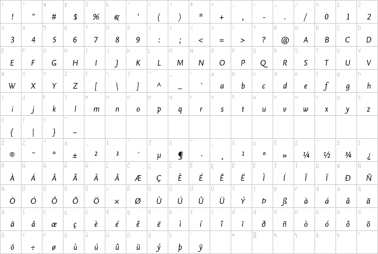 Full character map
