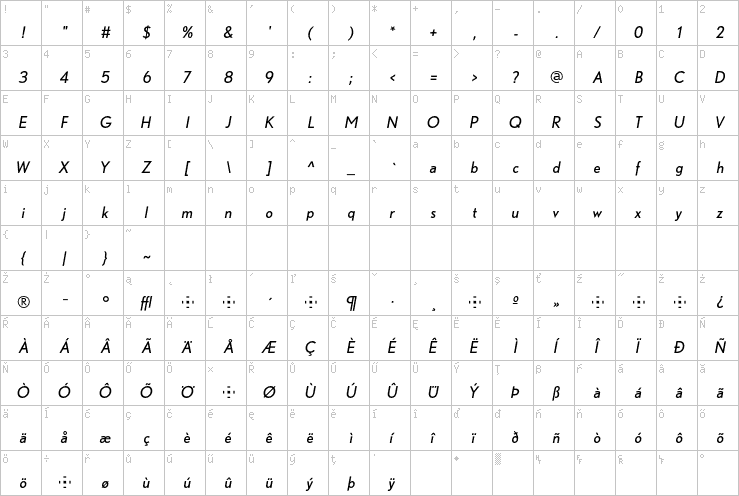 Full character map