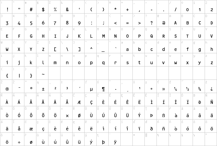 Full character map