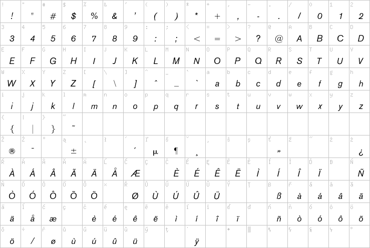 Full character map