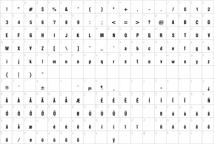 Full character map