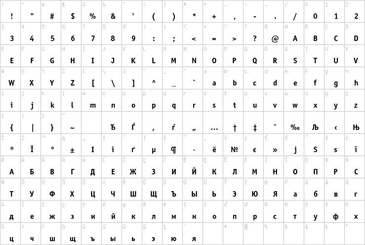 Full character map