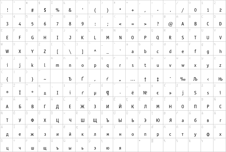 Full character map