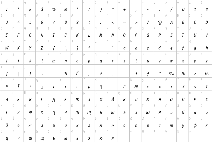 Full character map