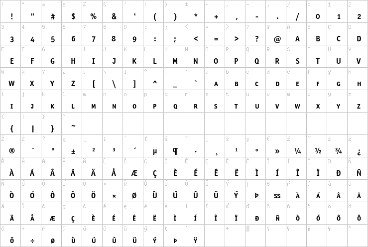 Full character map