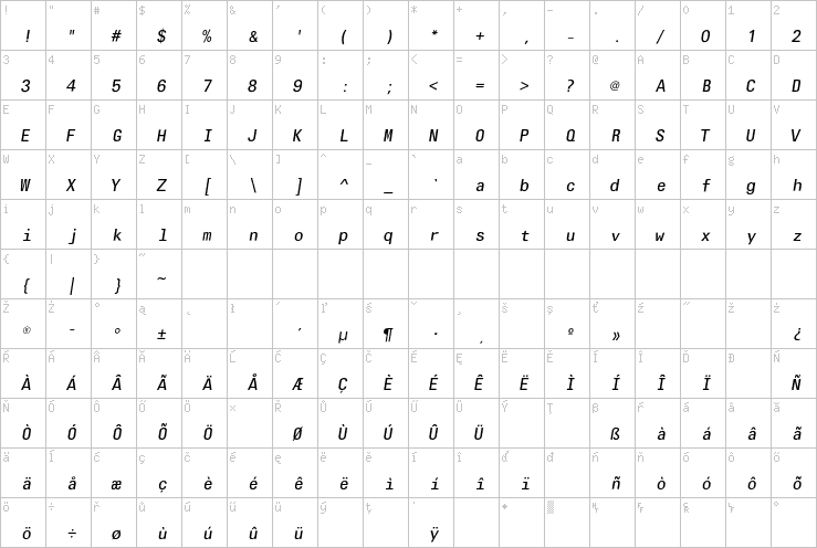 Full character map