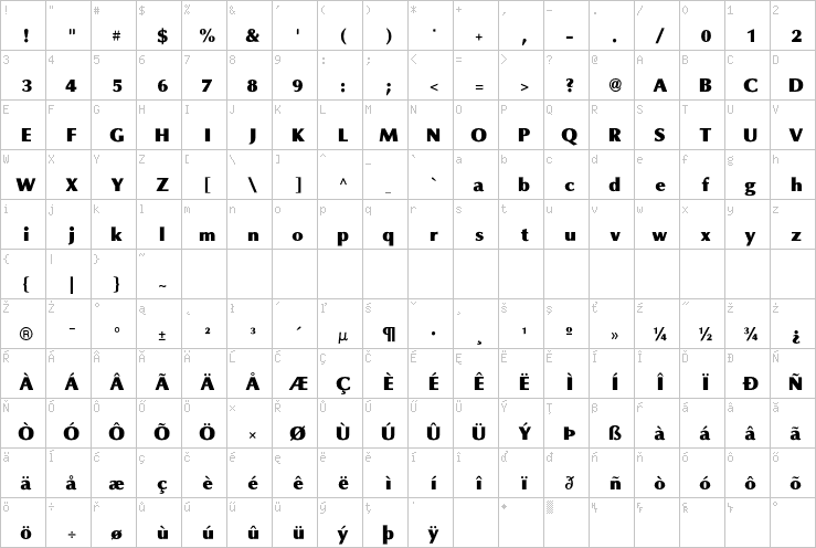 Full character map