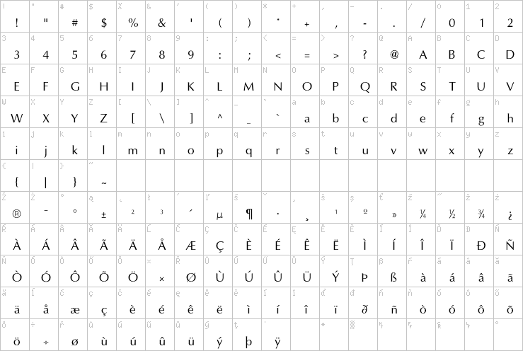 Full character map