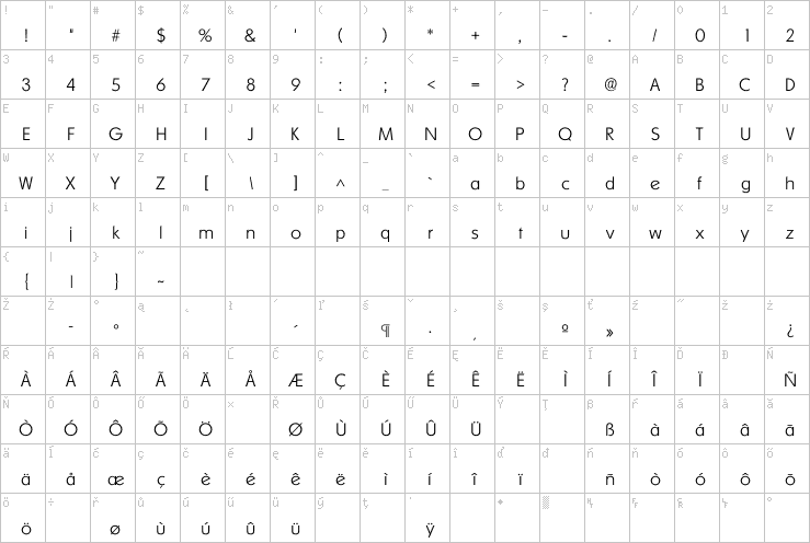 Full character map