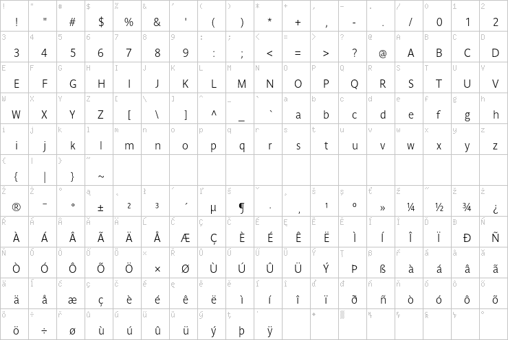 Full character map