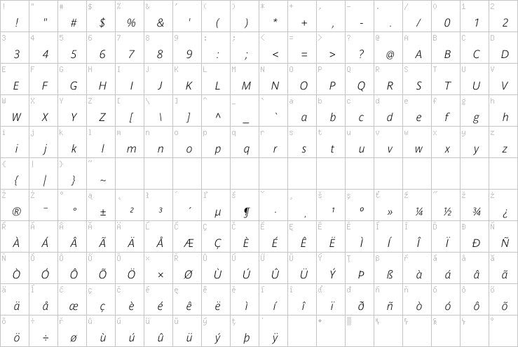 Full character map