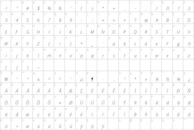 Full character map