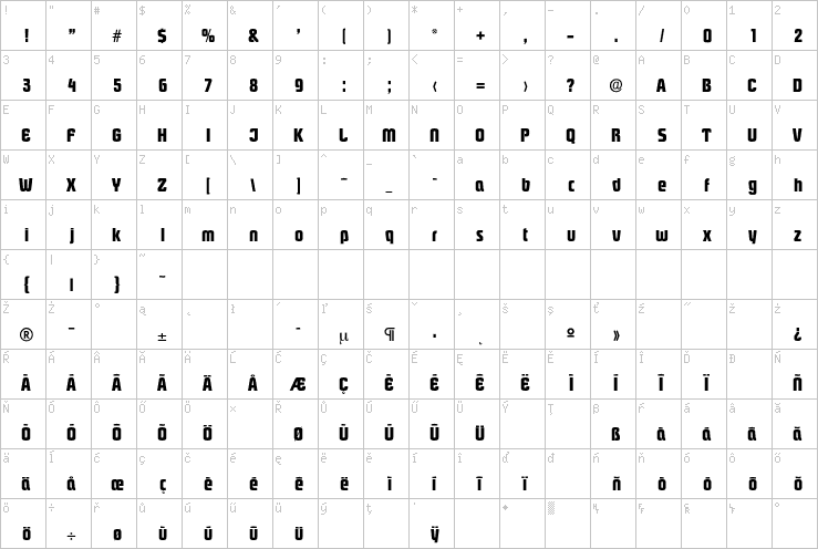 Full character map