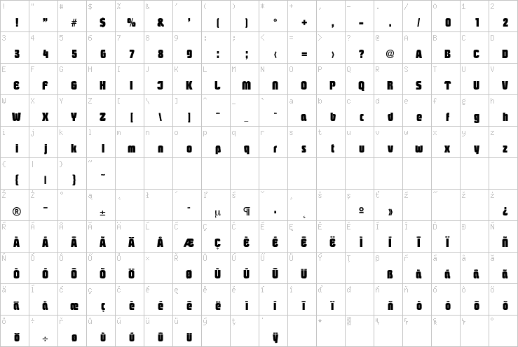 Full character map
