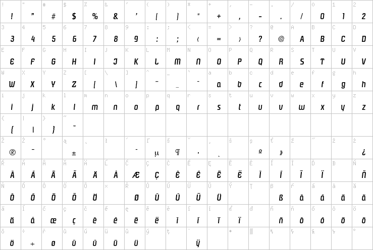 Full character map