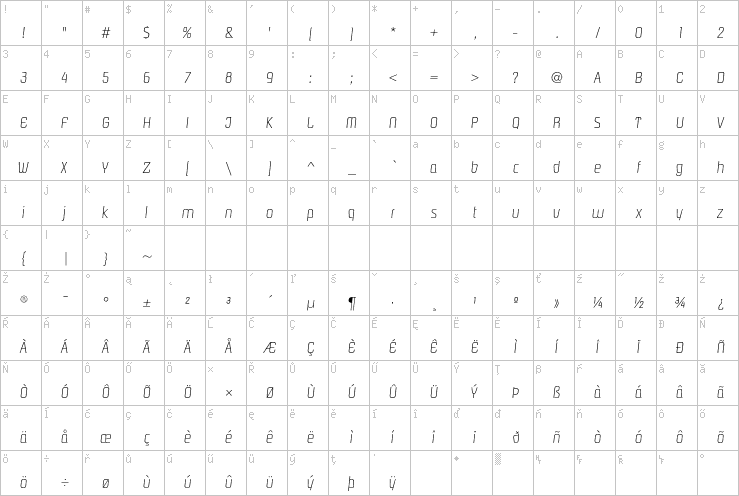 Full character map