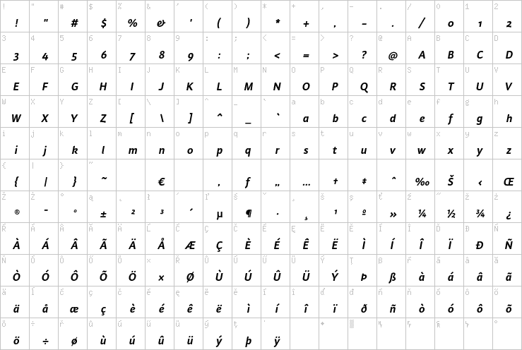 Full character map