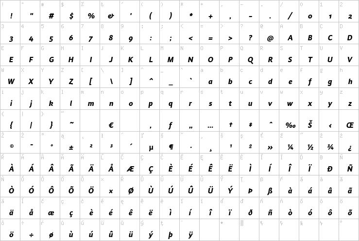 Full character map