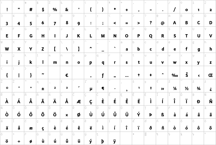 Full character map