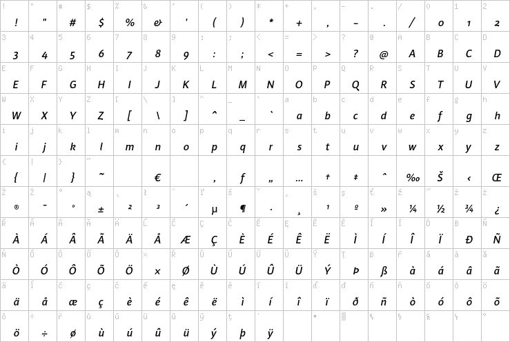Full character map