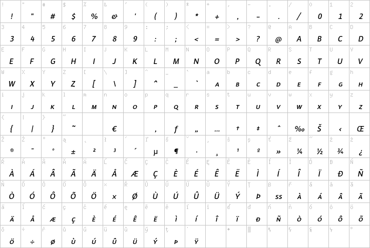 Full character map
