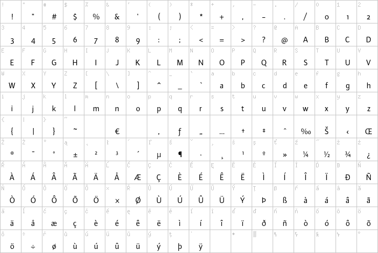 Full character map