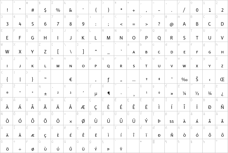 Full character map