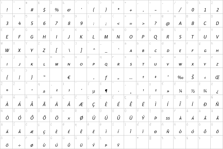 Full character map