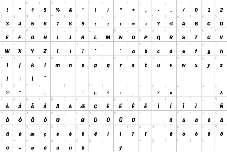 Full character map