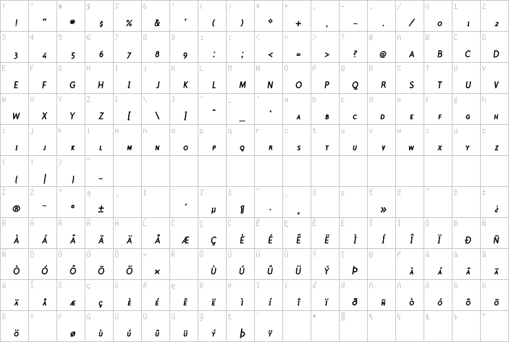 Full character map