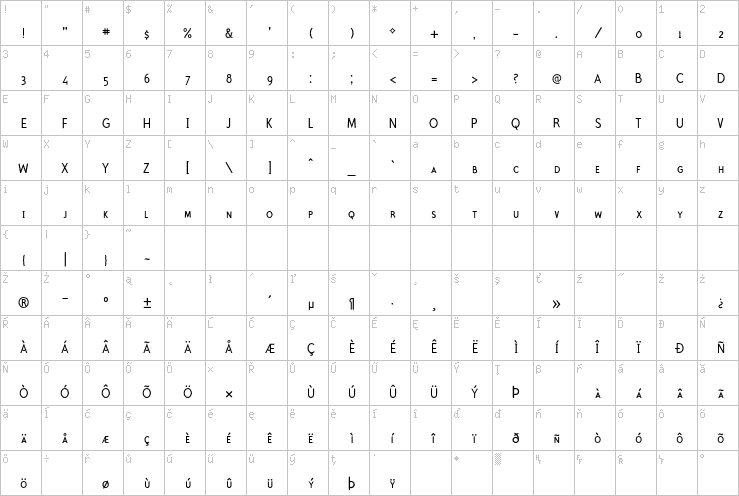 Full character map