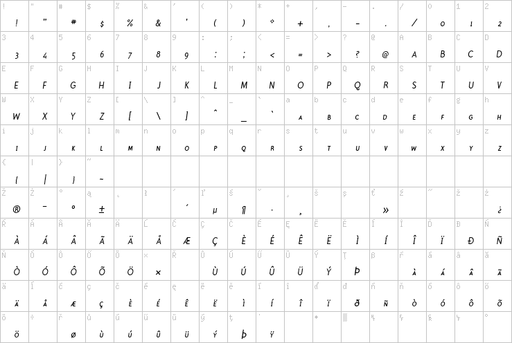 Full character map