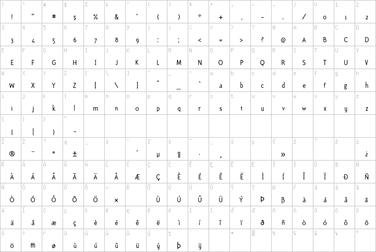 Full character map