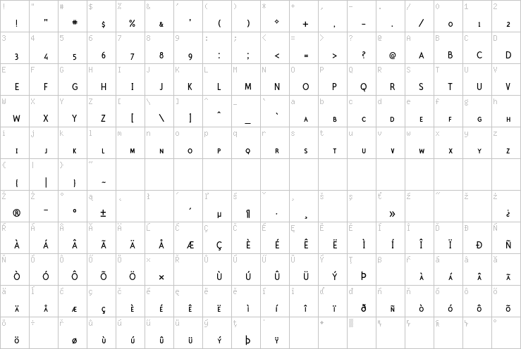 Full character map