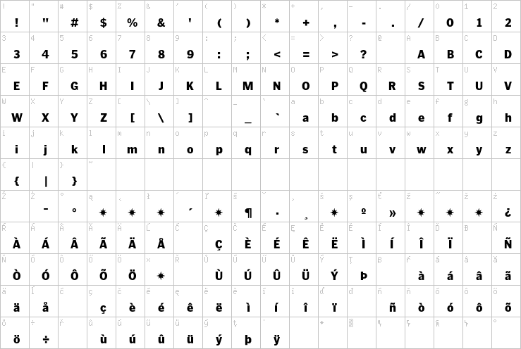 Full character map