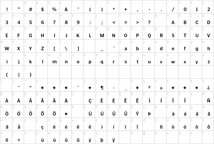 Full character map