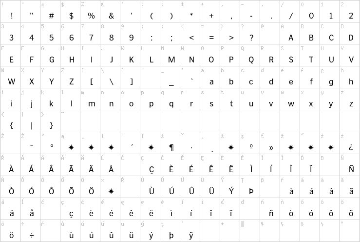 Full character map