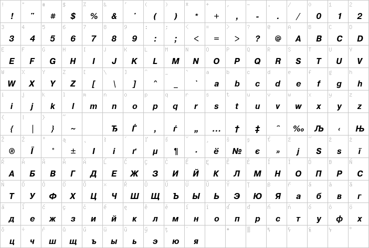 Full character map