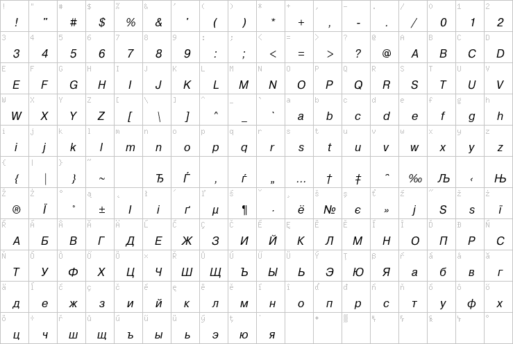 Full character map