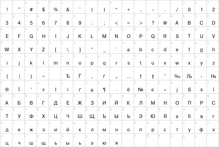 Full character map