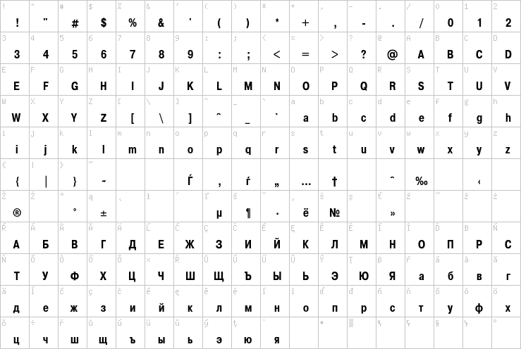 Full character map