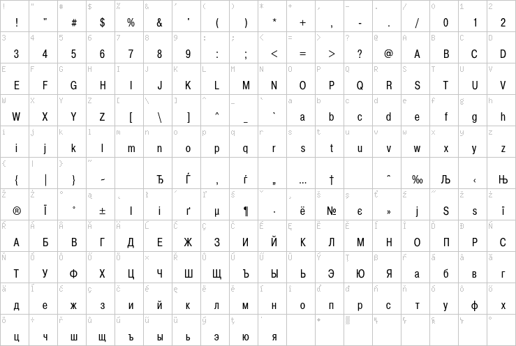 Full character map