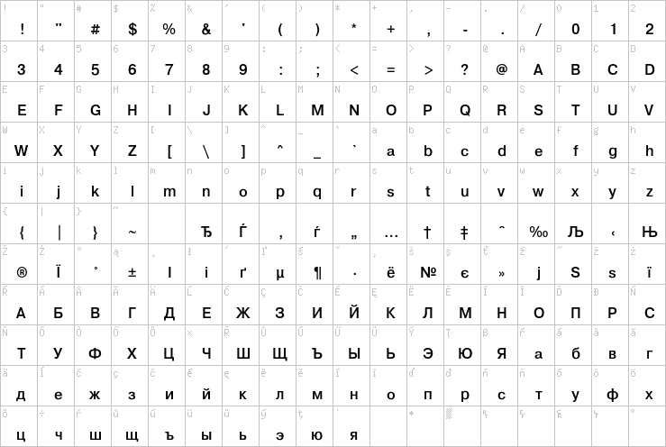 Full character map