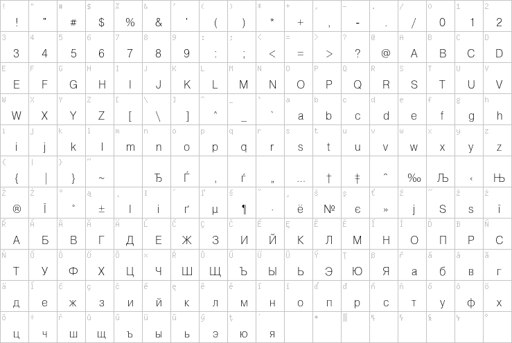 Full character map