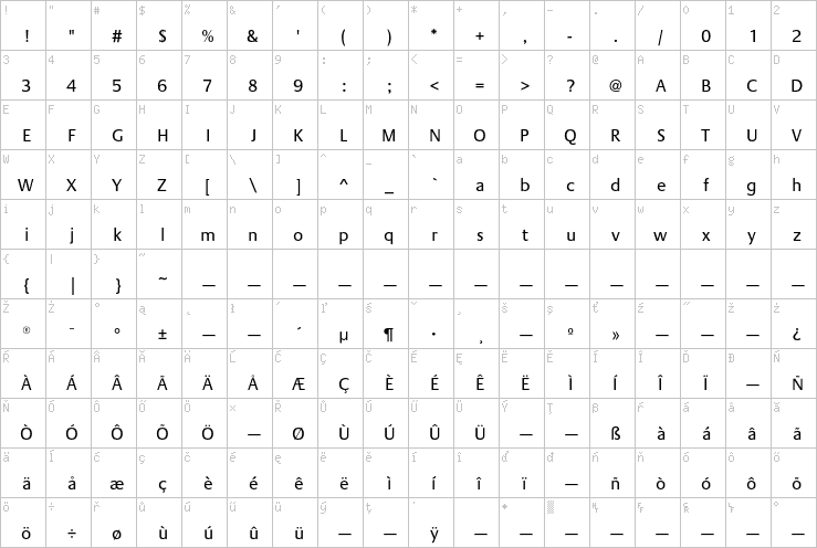 Full character map