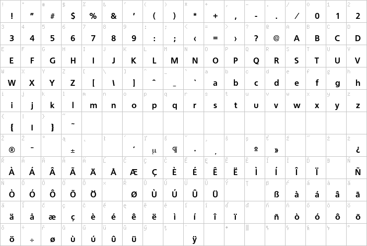 Full character map