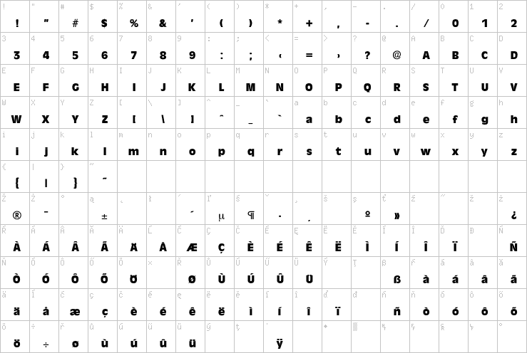 Full character map