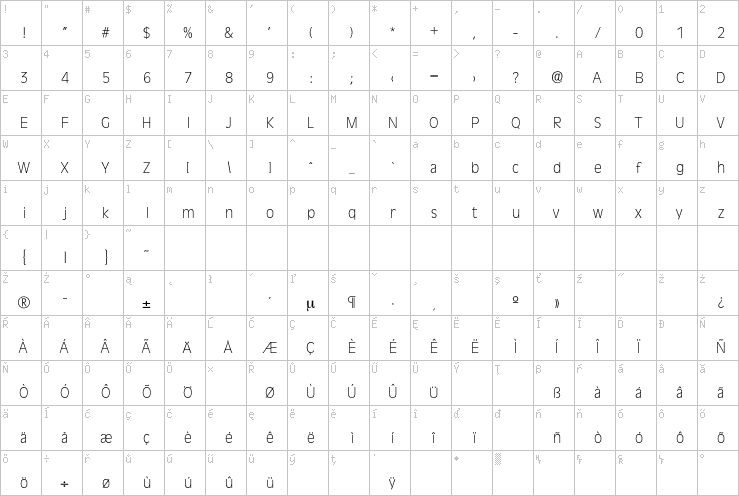 Full character map